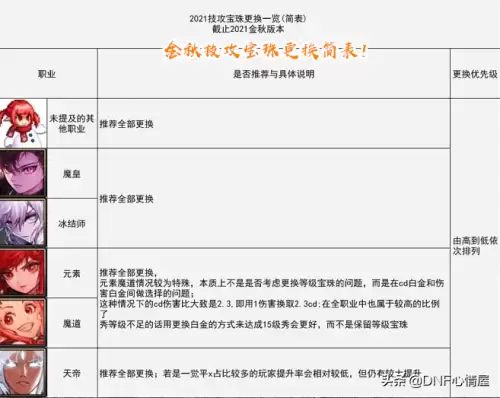 dnf魔道宝珠选择-dnf腰带附魔宝珠有哪些