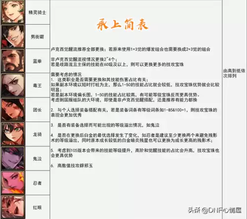 dnf魔道宝珠选择-dnf腰带附魔宝珠有哪些