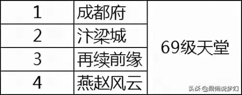 梦幻西游单人去哪个区2020-梦幻西游攻略