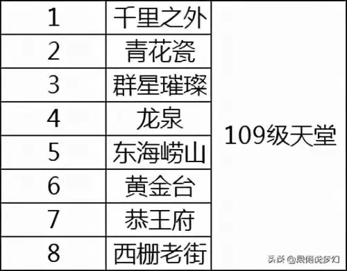 梦幻西游单人去哪个区2020-梦幻西游攻略