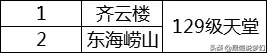 梦幻西游单人去哪个区2020-梦幻西游攻略
