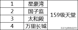 梦幻西游单人去哪个区2020-梦幻西游攻略