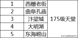 梦幻西游单人去哪个区2020-梦幻西游攻略