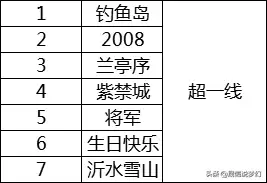 梦幻西游单人去哪个区2020-梦幻西游攻略