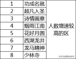 梦幻西游单人去哪个区2020-梦幻西游攻略