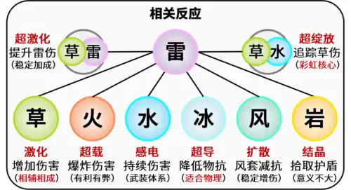原神狼对什么免疫-原神狼王怎么召唤 原神狼对什么免疫-原神狼王怎么召唤