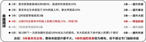 原神狼对什么免疫-原神狼王怎么召唤 原神狼对什么免疫-原神狼王怎么召唤