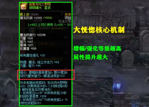 dnf大恍惚套叫什么-dnf恍惚套淘汰了吗