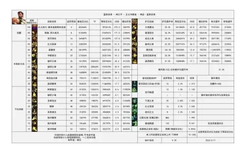 dnf蓝拳110毕业装备搭配-DNF蓝拳