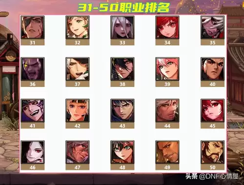 dnf110级版本职业排名6月-8月dnf100级版本职业排行