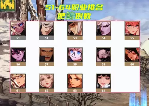 dnf110级版本职业排名6月-8月dnf100级版本职业排行