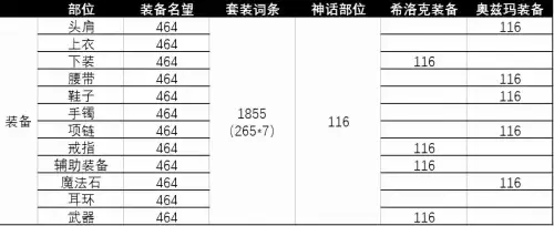 dnf分解8件装扮有多少碎片-dnf分解时装给多少徽章