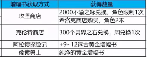 dnf分解8件装扮有多少碎片-dnf分解时装给多少徽章