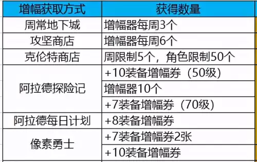 dnf分解8件装扮有多少碎片-dnf分解时装给多少徽章