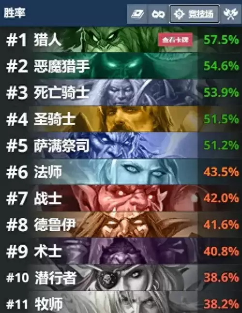 dnf韩服手游无头骑士卡片-DNF无头骑士