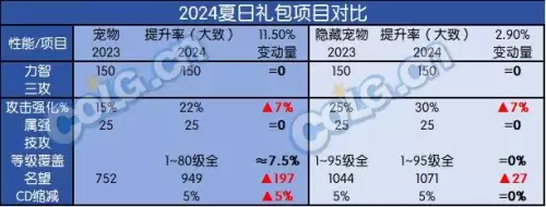 dnf2022夏日套价格-dnf2024春节套多少钱