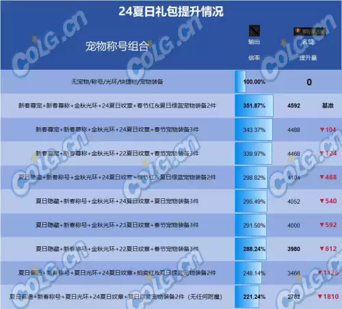 dnf2022夏日套价格-dnf2024春节套多少钱