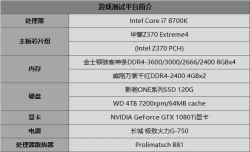 内存对魔兽世界影响大吗-内存对游戏的流畅影响大吗