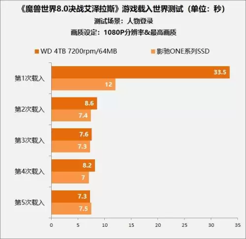 内存对魔兽世界影响大吗-内存对游戏的流畅影响大吗