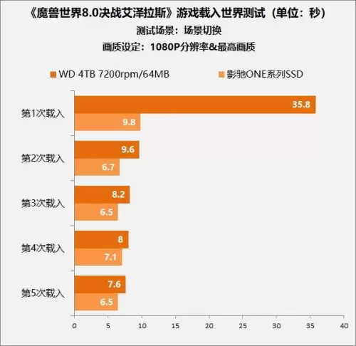 内存对魔兽世界影响大吗-内存对游戏的流畅影响大吗