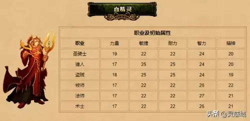 血精灵职业技能-魔兽世界专业技能搭配
