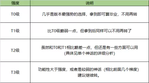 dnf摧枯拉朽神话上衣三件套-DNF神话装备