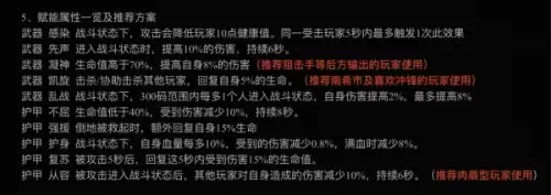 明日之后护身和从容哪个好-现在的明日之后什么最好卖