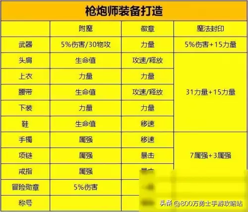 dnf鬼泣属性强化怎么堆-DNF手游鬼泣职业推荐