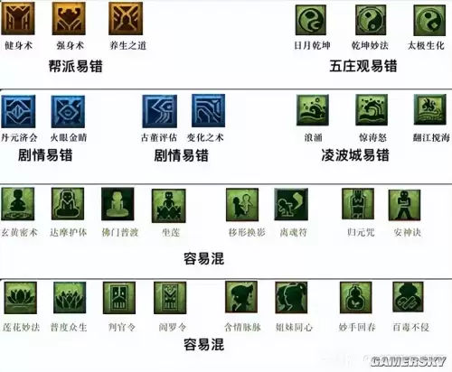 梦幻西游门派技能图标-梦幻西游门派技能图片