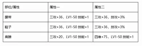 地下城2019金秋礼包-DNF金秋礼包2020