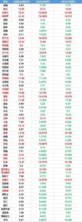 地下城2019金秋礼包-DNF金秋礼包2020