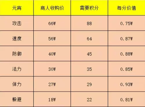 梦幻西游元宵最多加多少-梦幻西游攻击元宵最多能加多少工资