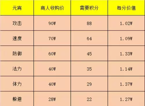 梦幻西游元宵最多加多少-梦幻西游攻击元宵最多能加多少工资