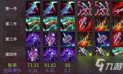 lol潘森加点-新版潘森怎么加点
