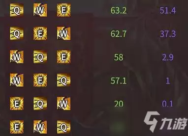 lol潘森加点-新版潘森怎么加点