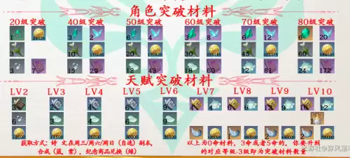 原神温迪什么时候返场-原神温迪up池会返场吗
