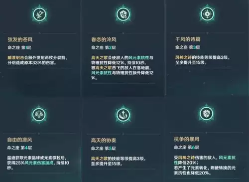 原神温迪什么时候返场-原神温迪up池会返场吗