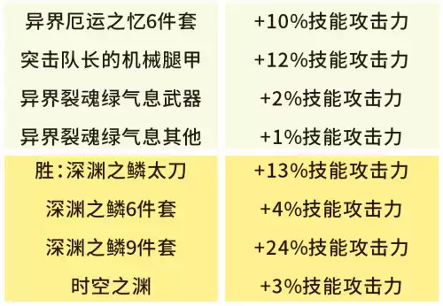 地下城红眼力量标准-100版本红眼独立标准