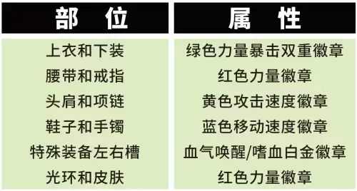 地下城红眼力量标准-100版本红眼独立标准