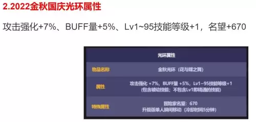 dnf19年国庆套光环-国庆套光环