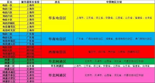 剑灵服务器延迟在哪看-剑灵延迟高的解决办法