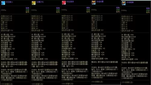 dnf狂战装扮属性选择2022-DNF战令2022装扮套装