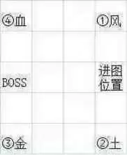 地下城多玩-多玩DNF盒子