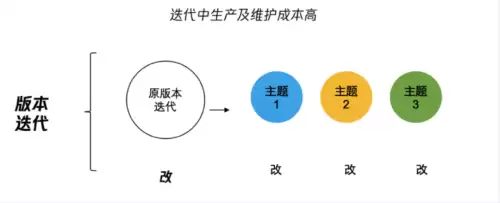 dnf助手怎么换界面主题-dnf窗口模式怎么设置