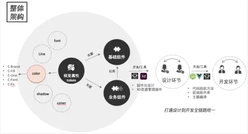 dnf助手怎么换界面主题-dnf窗口模式怎么设置