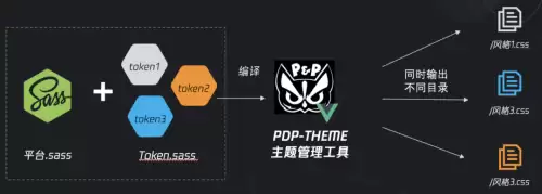 dnf助手怎么换界面主题-dnf窗口模式怎么设置