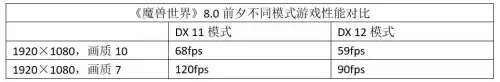 魔兽世界画质怎么调最好-魔兽世界最高画质需要什么配置