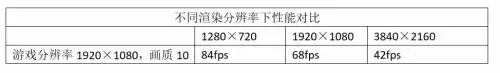 魔兽世界画质怎么调最好-魔兽世界最高画质需要什么配置