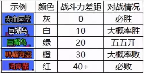 dnf耐久度恢复工具怎么用-明日之后恢复80耐久度
