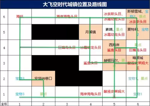 dnf耐久度恢复工具怎么用-明日之后恢复80耐久度